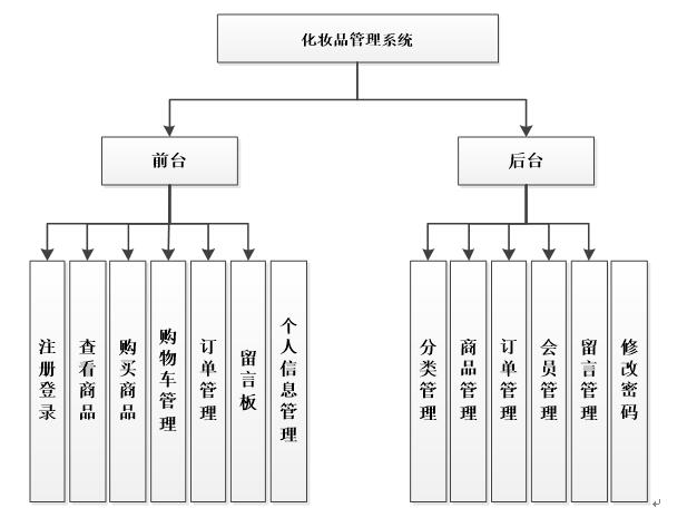aspnet1003化妆品销售购物管理系统毕业设计