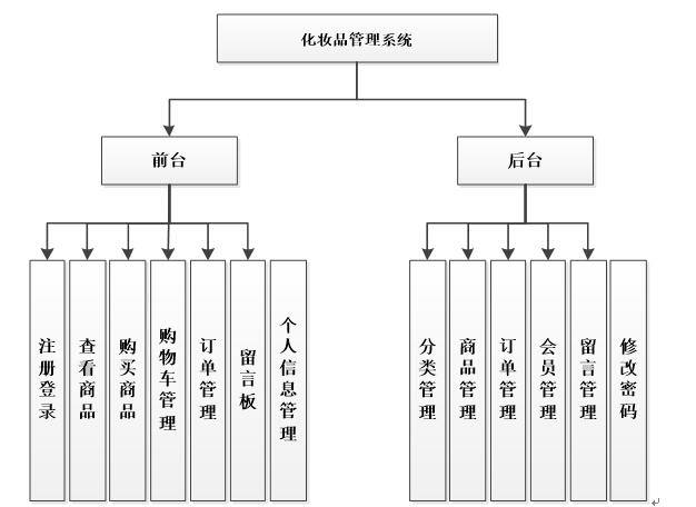 aspnet1003化妆品销售购物管理系统毕业设计