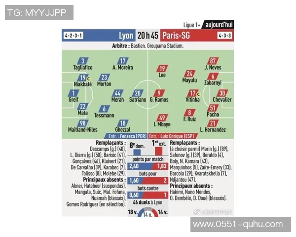 里昂主场迎战布雷斯特能否延续连胜势头分析比赛前景与关键球员表现